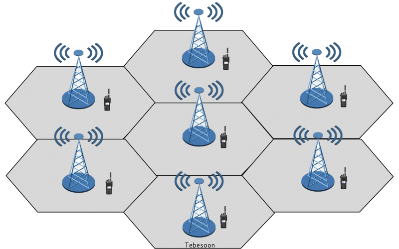 數(shù)字同頻同播系統(tǒng)